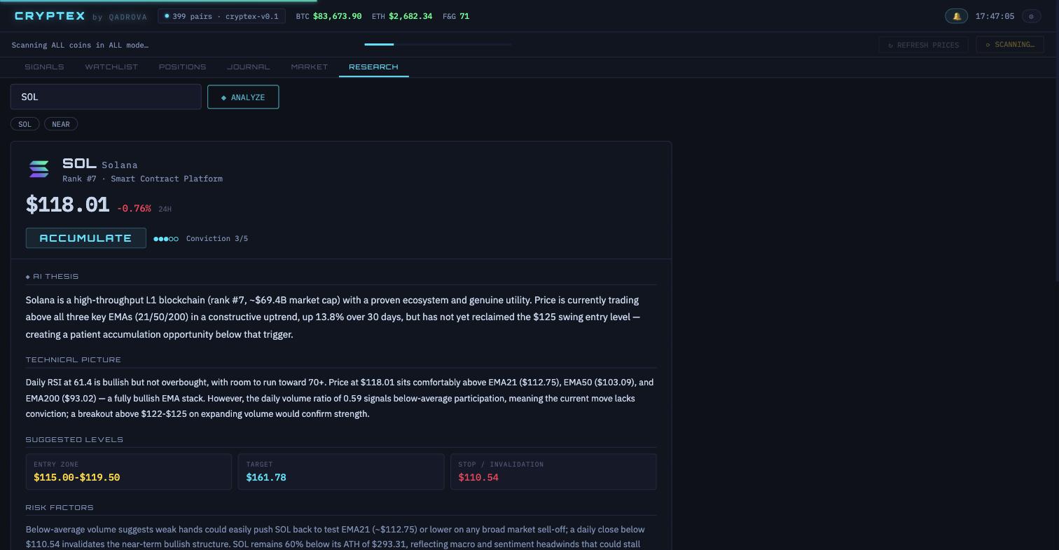 Cryptex research view of Solana with thesis and suggested levels