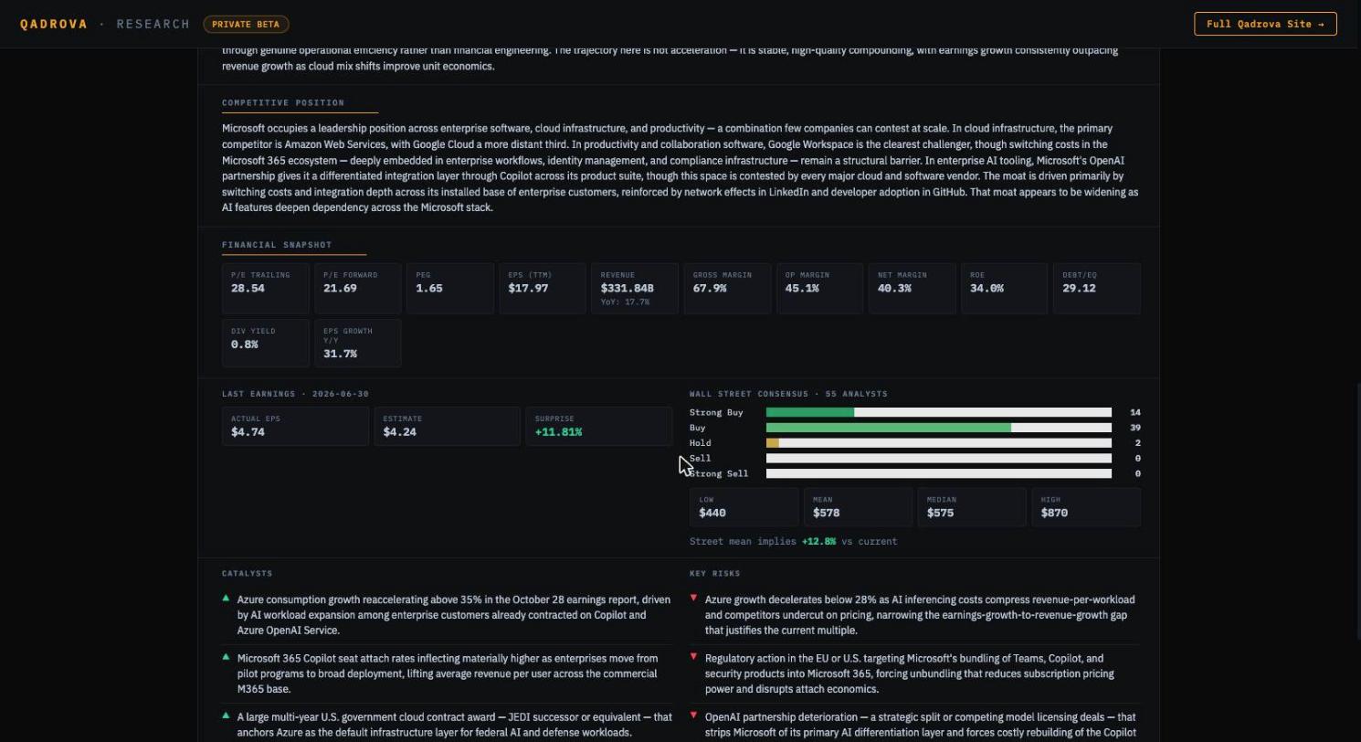 Qadrova Research brief financial snapshot