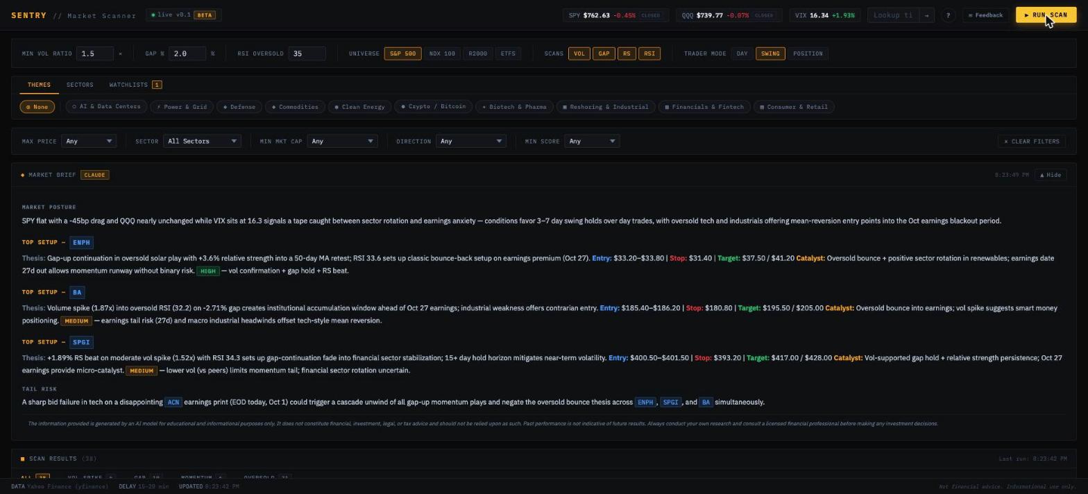 Sentry morning market brief