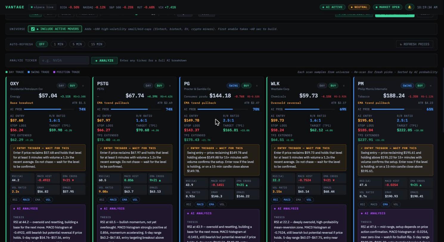Vantage trade setups with entry, stop and targets